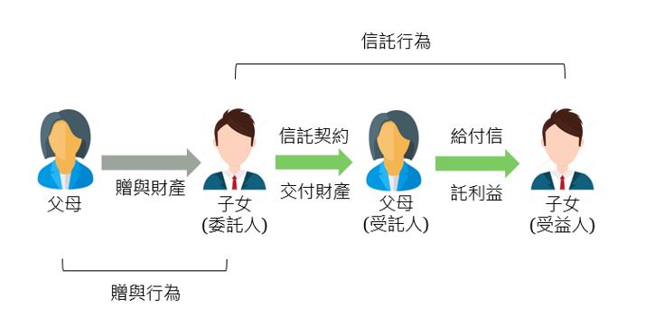 一年之計從「信託」開始 - 蔡佳峻會計師的稅務相談室
